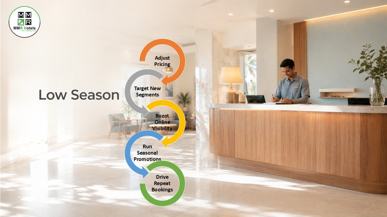 Increase Sales During Low Season