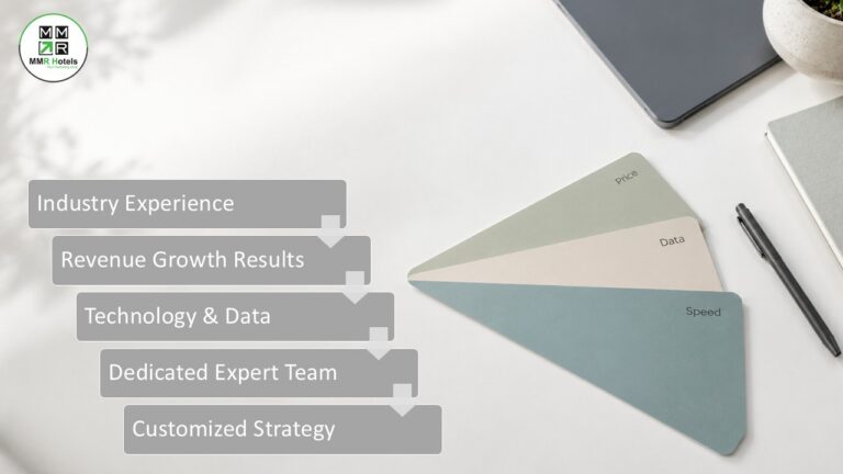 Choose a Revenue Management System
