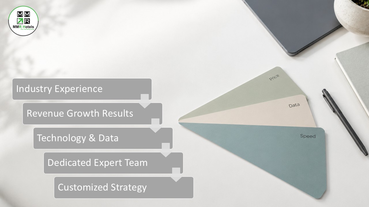 Choose a Revenue Management System