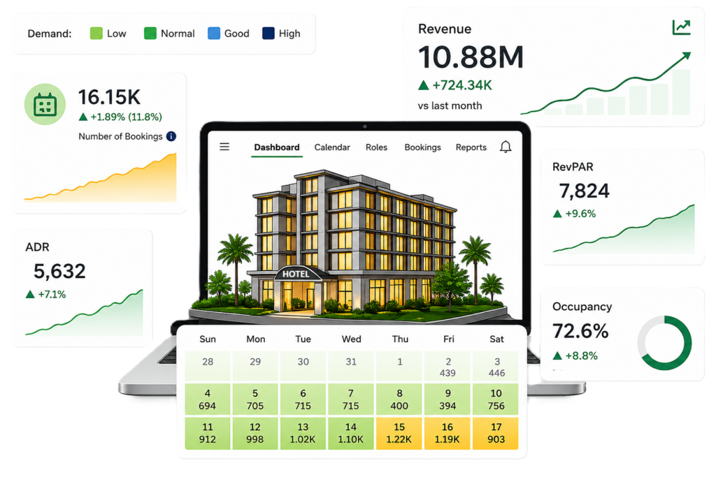 Hotel Revenue Management