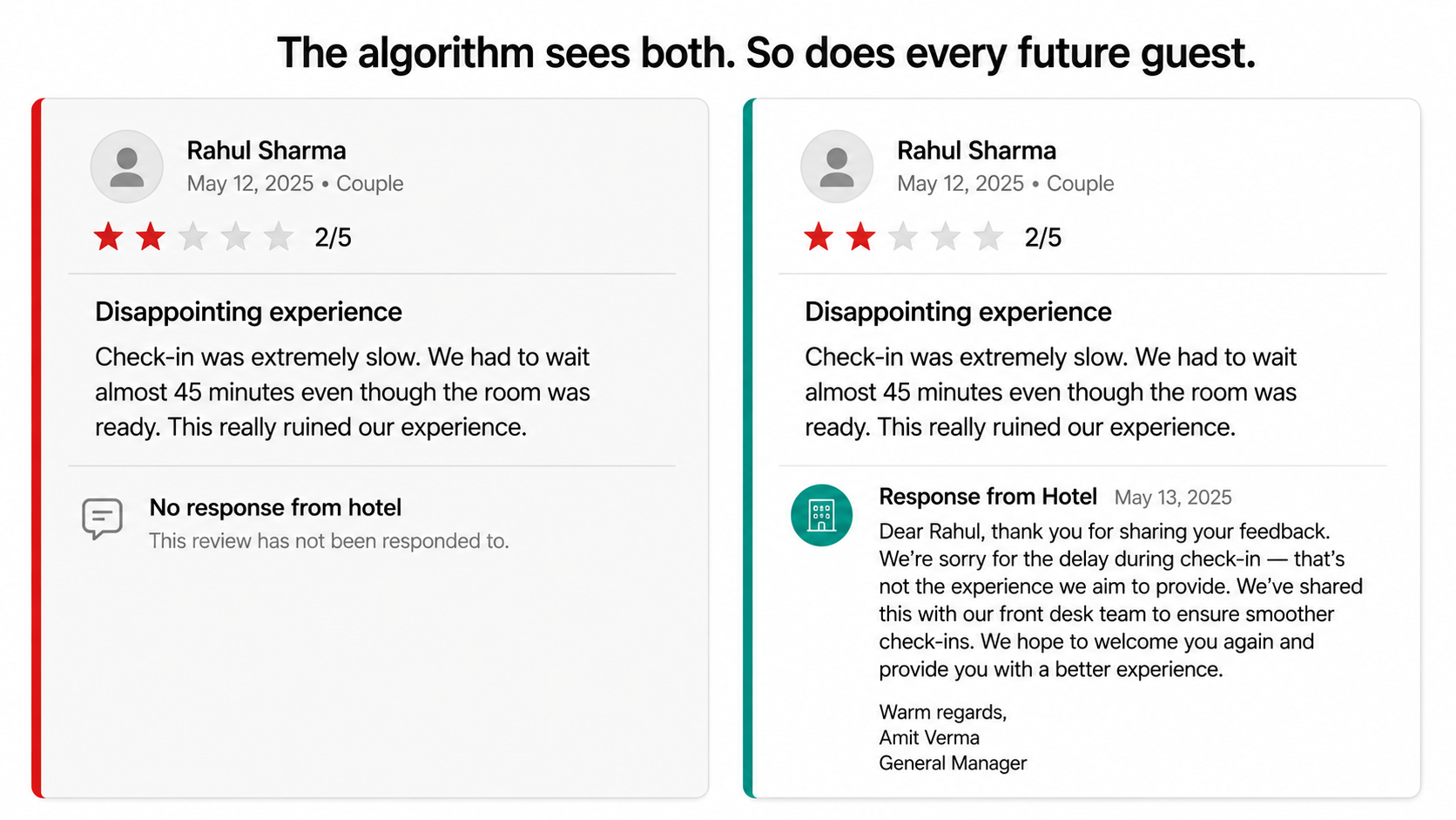 Side by side mockup of two OTA review cards showing an unanswered negative review on the left with a grey background and a professionally replied review on the right with a teal border.