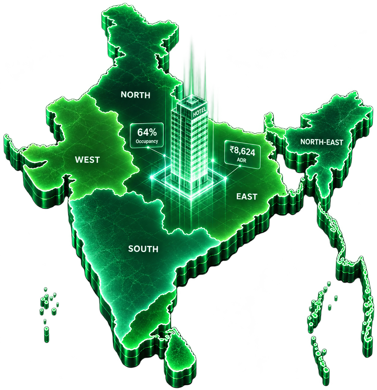 Indian Hotel Market