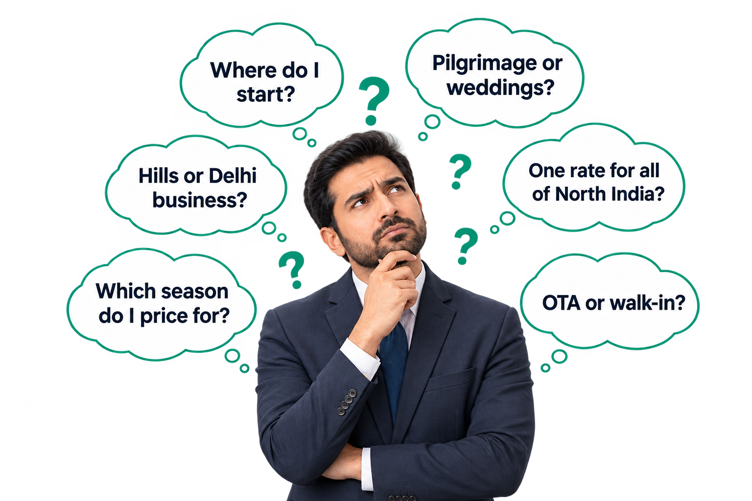 A hotel manager looking confused, surrounded by questions about how to start in North India's four different hotel markets